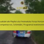 Actualizări ale Playlist-ului Festivalului Forza Horizon 5: Recompense noi, Schimbări, Programul evenimentelor